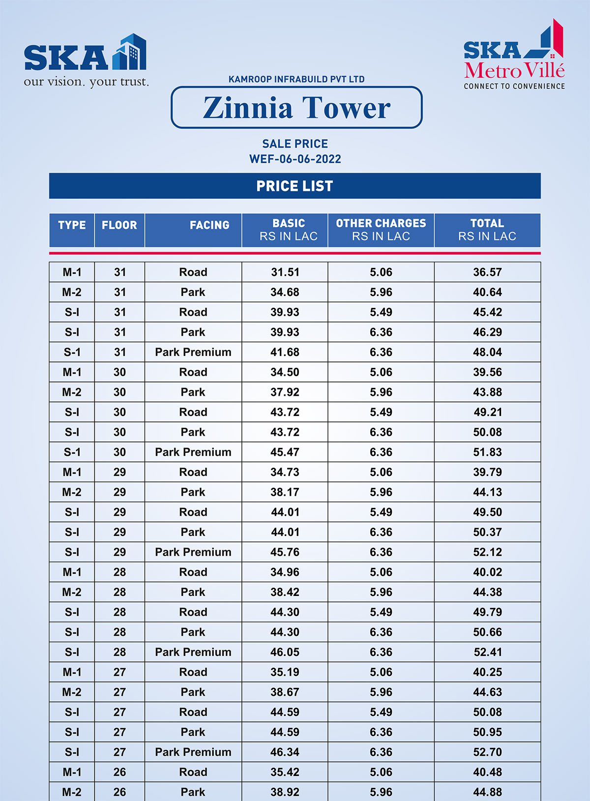 Buy Residential Property Ready to Move Flats in Greater Noida near