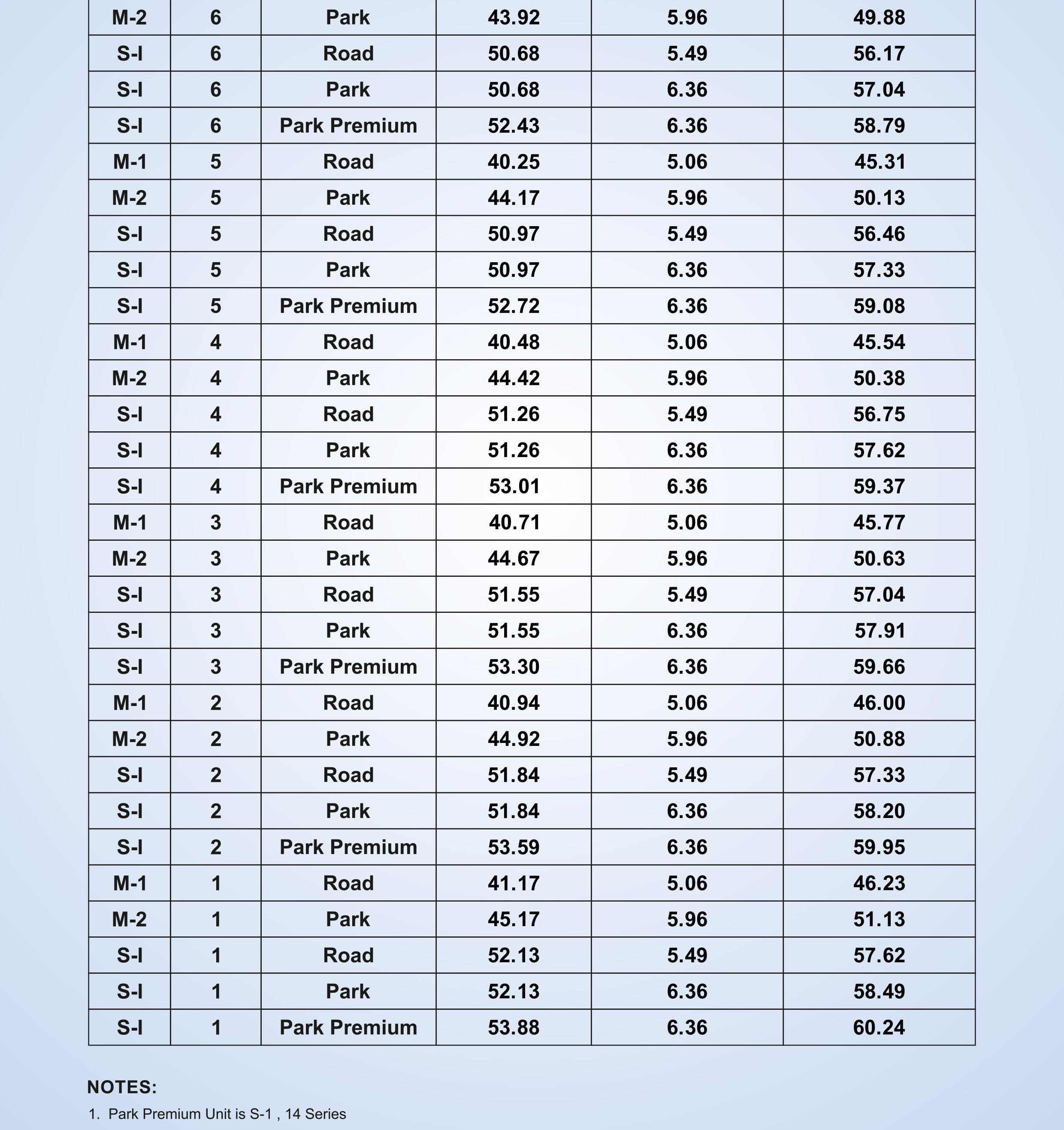 Buy Residential Property Ready to Move Flats in Greater Noida near